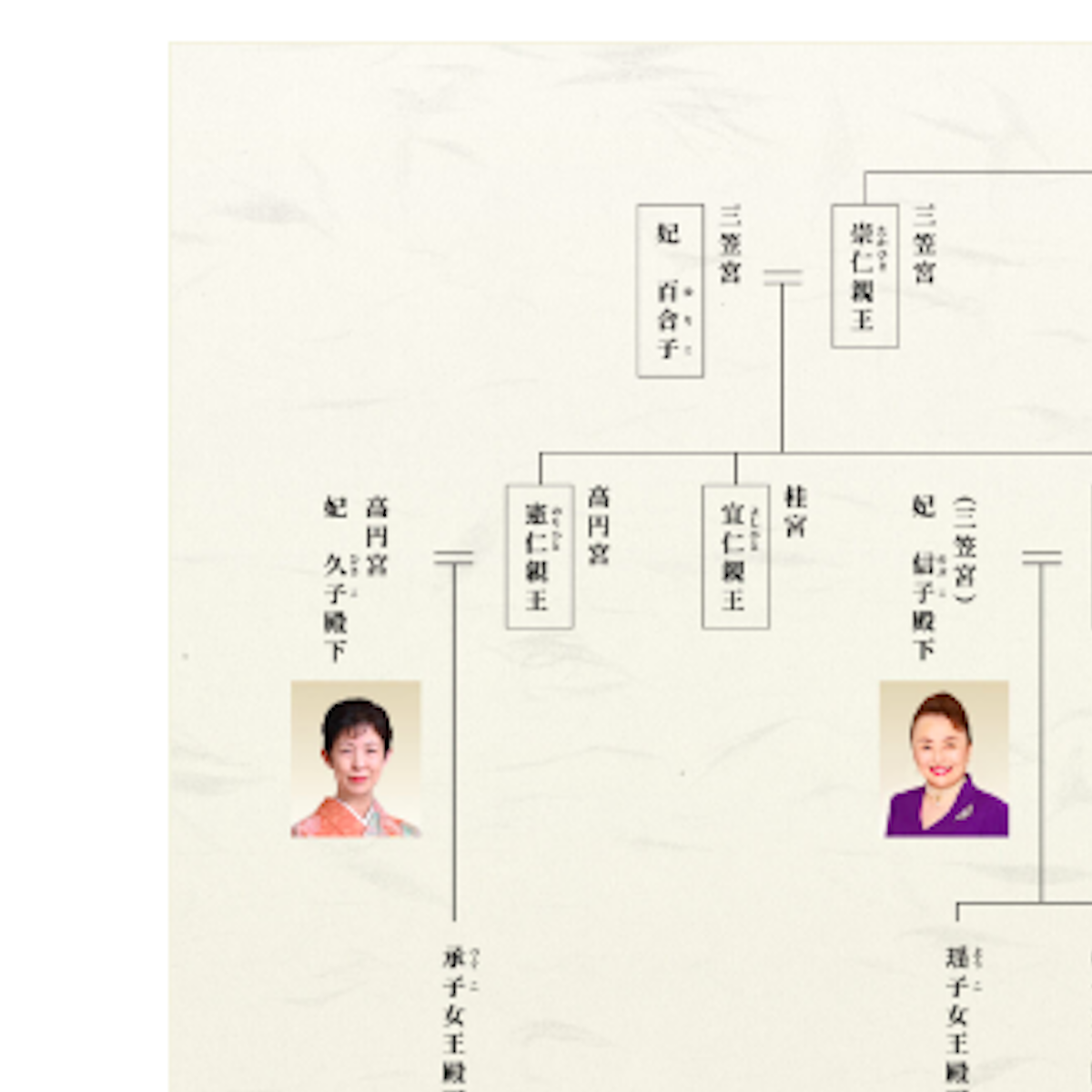 皇室典範改正で「旧宮家男子」を皇位継承者にして大丈夫なのか？ 旧宮家の”権威”を利用したトンデモ事件簿！ ｜LITERA／リテラ
