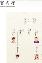 皇室典範改正で「旧宮家男子」を皇位継承者にして大丈夫なのか？　旧宮家の”権威”を利用したトンデモ事件簿！ 